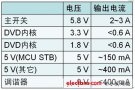 安森美半导体：电源设计方案在汽车娱乐系统的应用