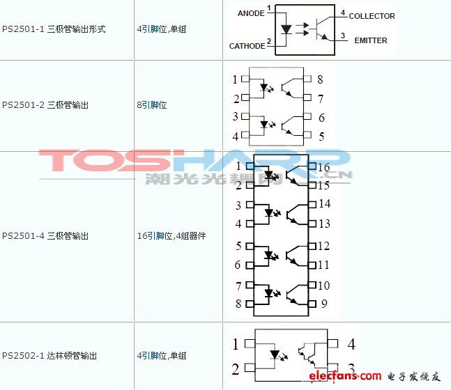 4N35光耦详细参数图片