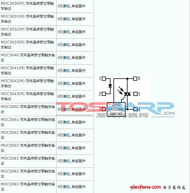 高速光耦