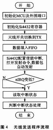 热网监测