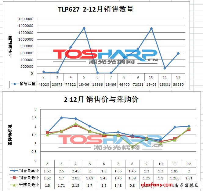 光电耦合器