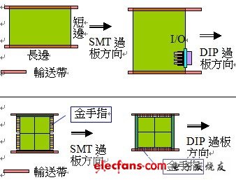 PCB工艺设计系列3：华硕内部的PCB设计规范(完整版)