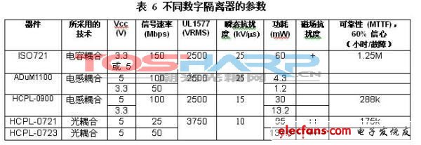 耦合技术