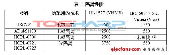 耦合技术