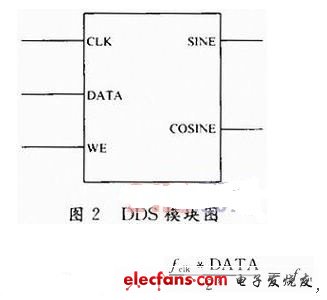 基于FPGA的无线信道模拟器设计