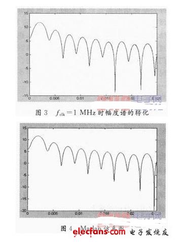 基于FPGA的无线信道模拟器设计