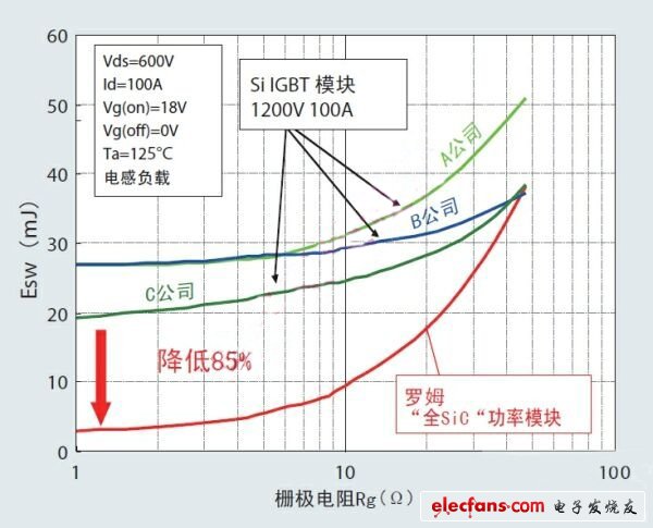 电动汽车