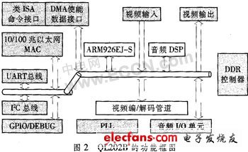 编解码器