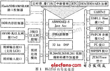 编解码器