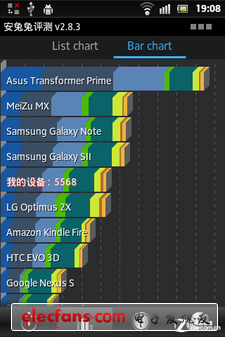 9.8mm+1GHz双核+IP67三防 索尼ST27i评测 