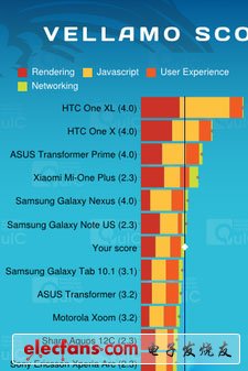 9.8mm+1GHz双核+IP67三防 索尼ST27i评测 