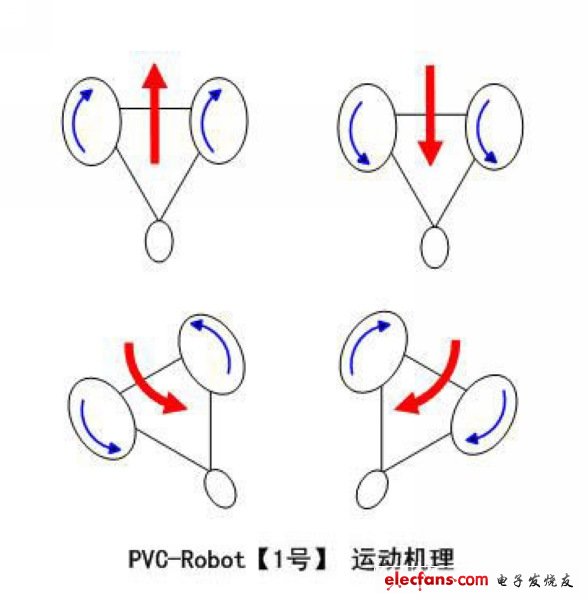 电子制作