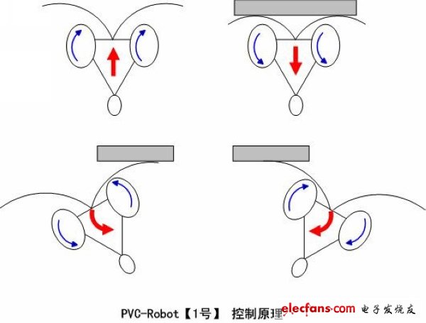 电子制作