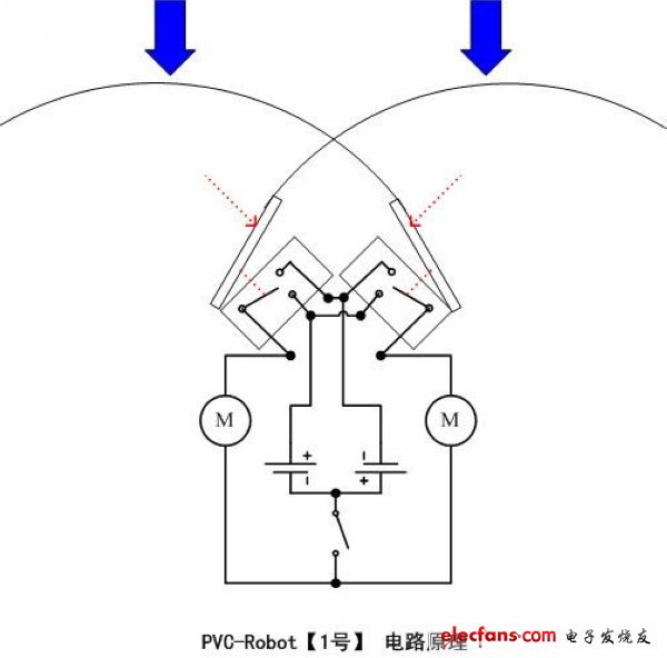 电子制作