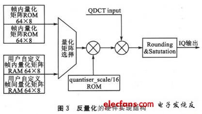 FPGA