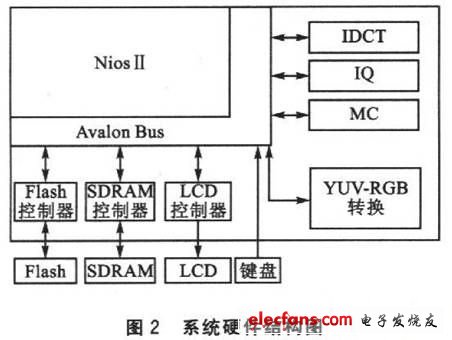 FPGA