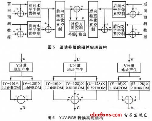 FPGA