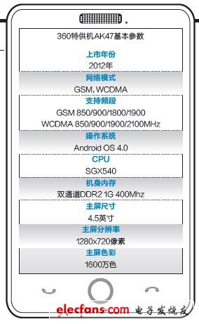 谁主宰手机？360特供小米加步枪 百度云端通话