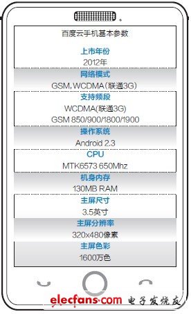 谁主宰手机？360特供小米加步枪 百度云端通话