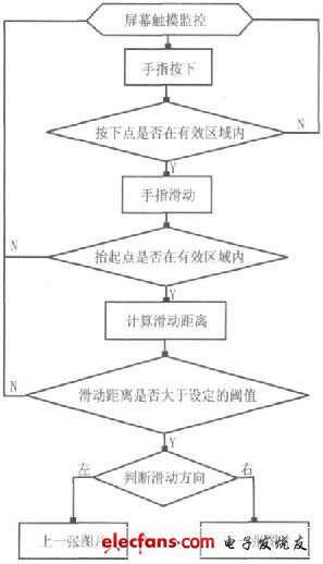 触摸屏