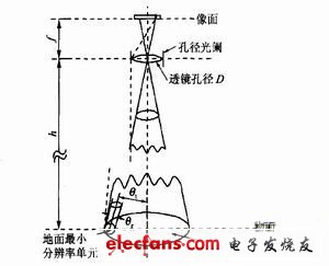 光学系统原理图