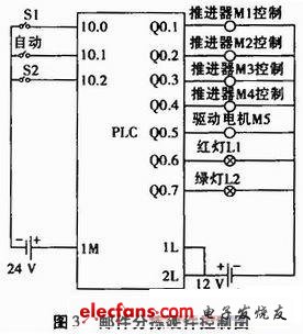 邮件分拣系统