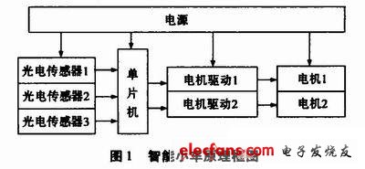 光电传感器