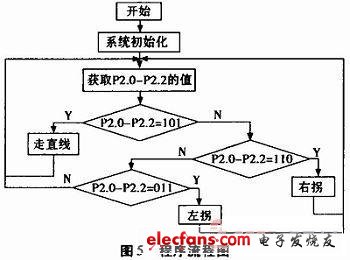 光电传感器