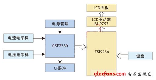 CSE7780