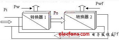 电源