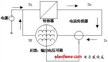 电源