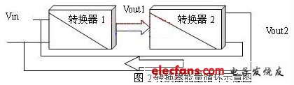 电源