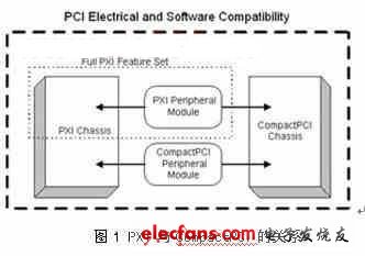 PXI