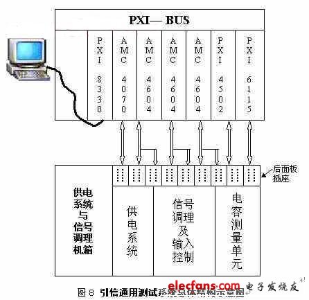 PXI