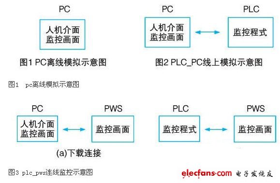 应用