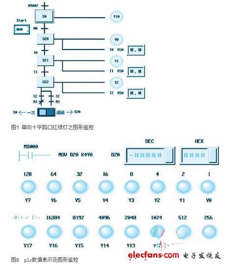 应用