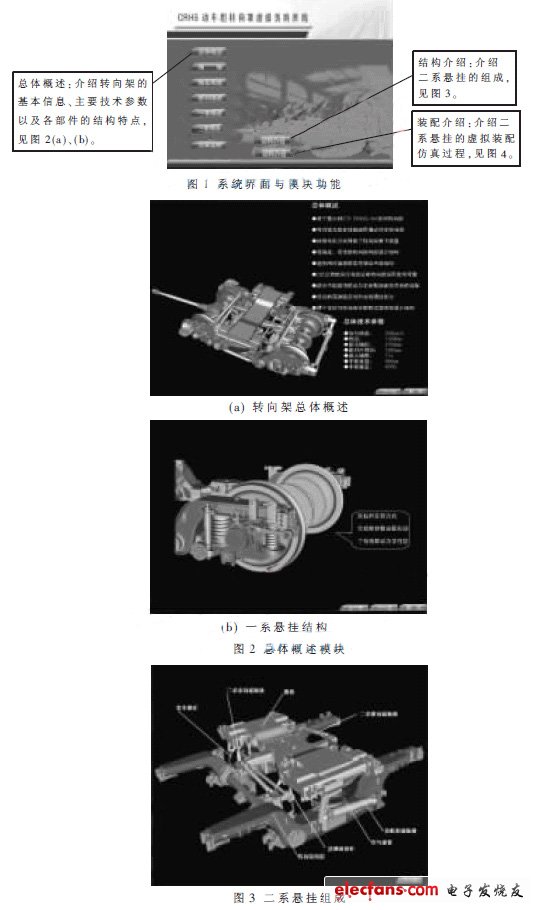 转向架