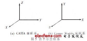 转向架