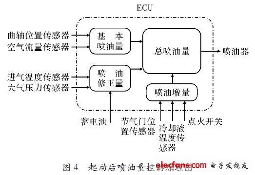 汽油机燃油喷射控制系统原理基于mcs51汽油机电控燃油喷射系统的设计