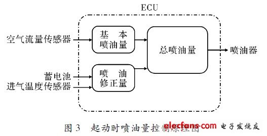 发动机