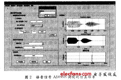 语音信号AMSSB调制的仿真结果