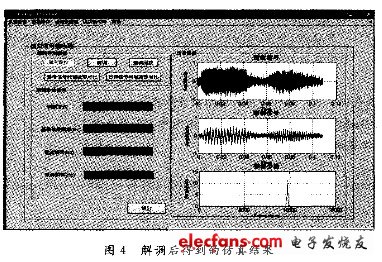 对应的是图2信号通过加性高斯白噪声信道解调后得到的仿真结果