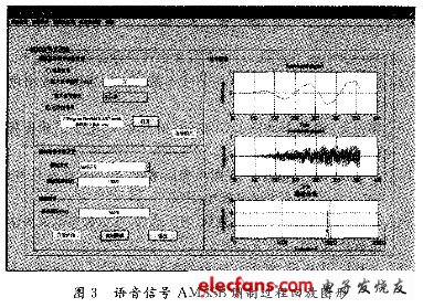 制回放图形如图3