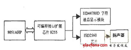 LCD芯片