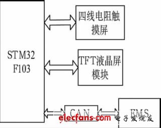 图3 方案总体框图