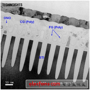 平面浮栅NAND（IMFT的20nm NAND闪存）