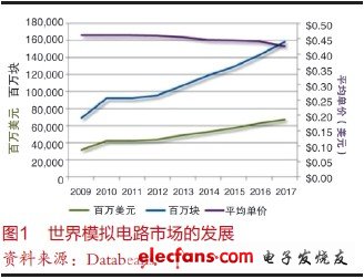 模拟电路