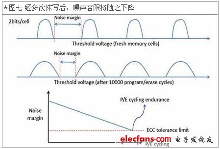 电磁兼容