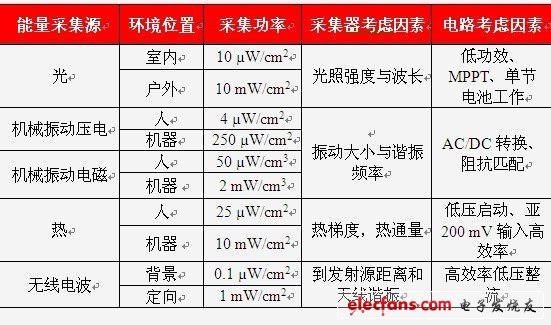 能量采集系统