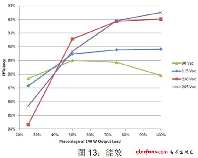 电源管理